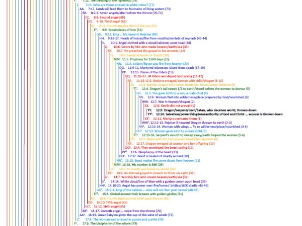 Revelation Chiasms: Patterns and&nbsp;Insights