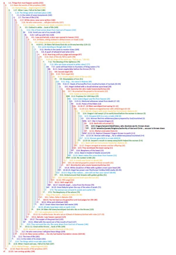 Revelation Chiasm from Douglas Vandorn